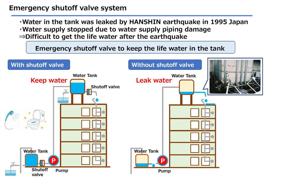 Keadaan Normal Secara otomatis menerapkan tindakan keamanan untuk gempa bumi