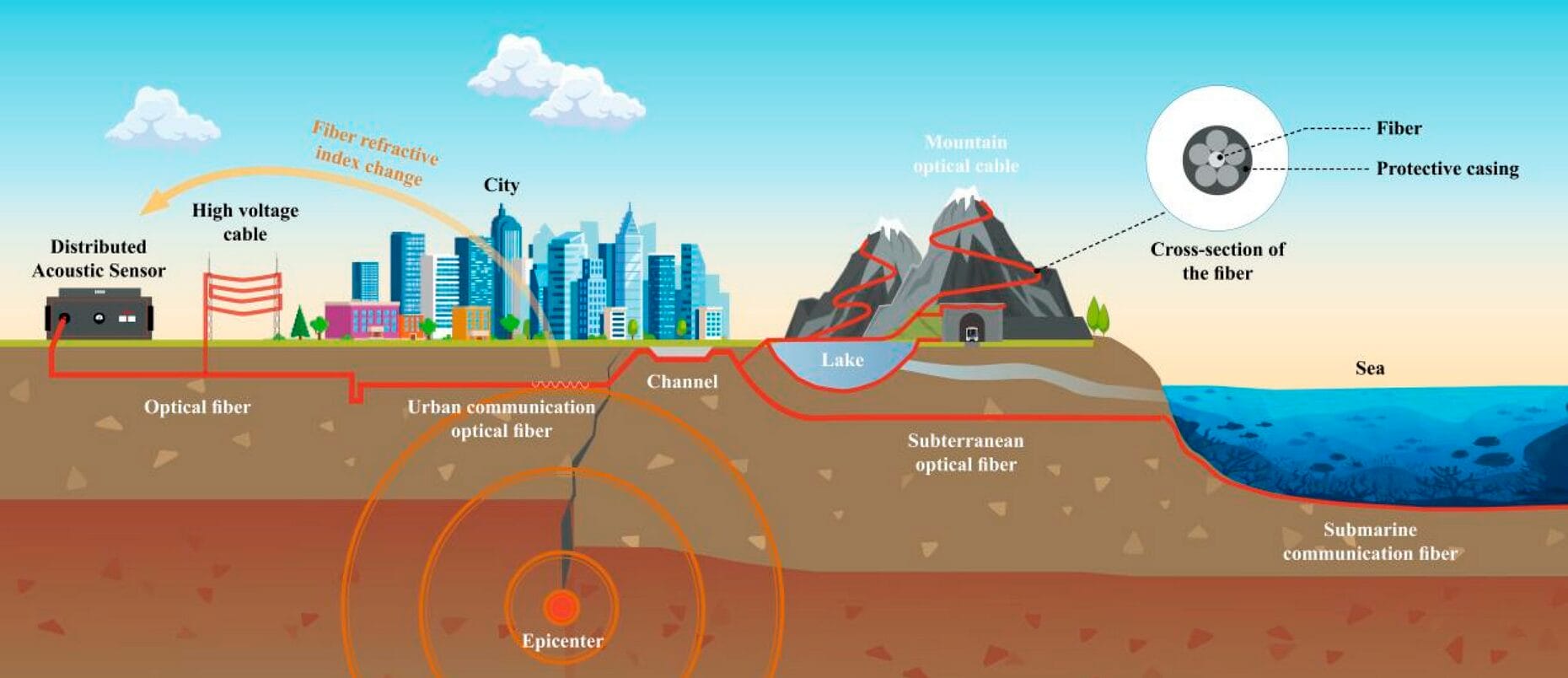 Prinsip Kerja Sensor Gempa