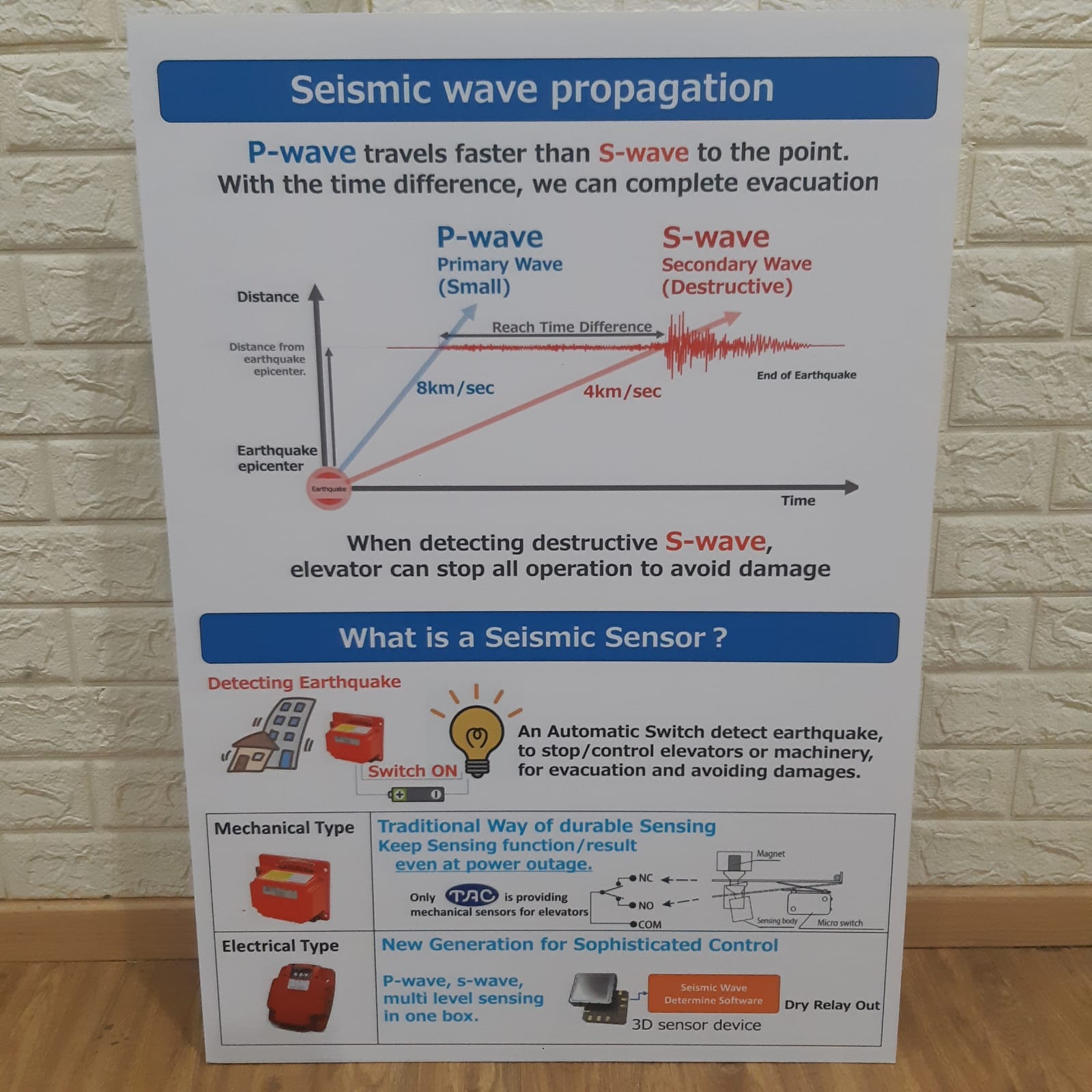 Cara Kerja saklar seismic